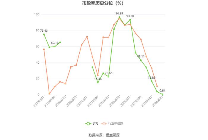 香山股份：2024年上半年净利润7942.43万元 同比增长32.75%