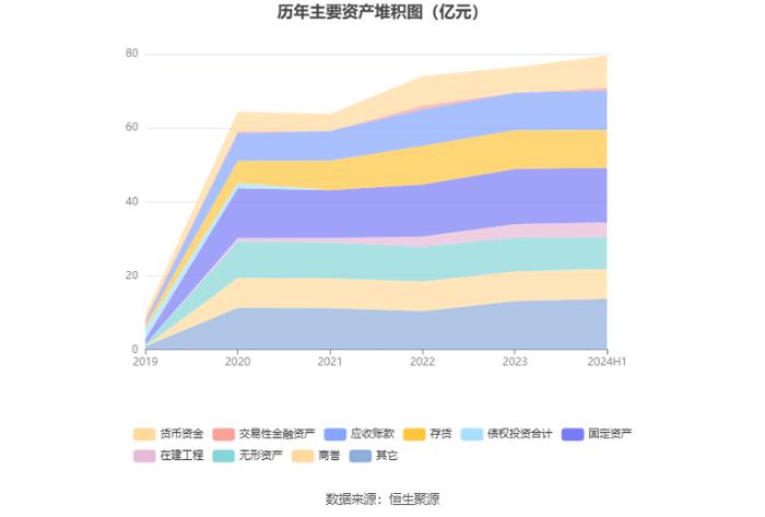 香山股份：2024年上半年净利润7942.43万元 同比增长32.75%