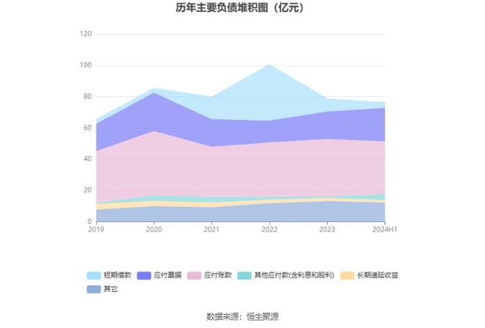 威孚高科：2024年上半年净利润同比增长0.59% 拟10派2.2元