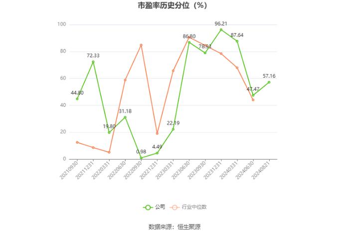 上海艾录：2024年上半年净利润5164.52万元 同比增长55.08%