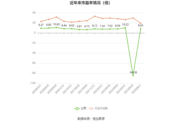 威孚高科：2024年上半年净利润同比增长0.59% 拟10派2.2元