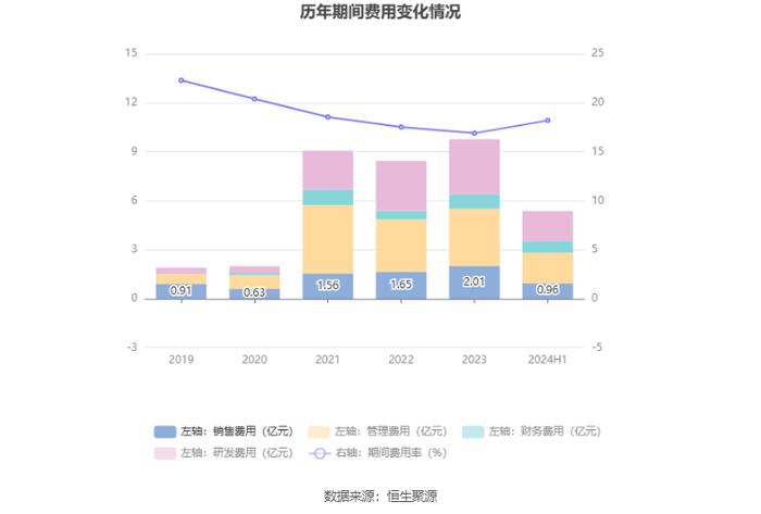 香山股份：2024年上半年净利润7942.43万元 同比增长32.75%