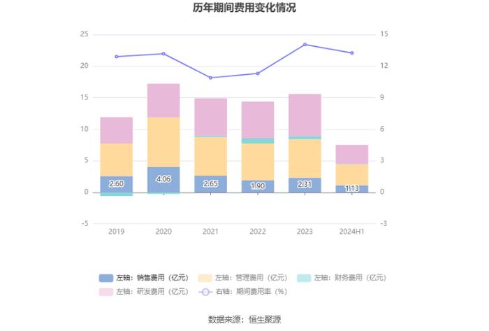 威孚高科：2024年上半年净利润同比增长0.59% 拟10派2.2元