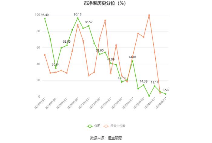 威孚高科：2024年上半年净利润同比增长0.59% 拟10派2.2元