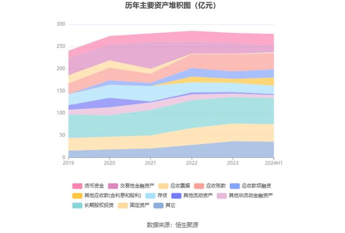 威孚高科：2024年上半年净利润同比增长0.59% 拟10派2.2元