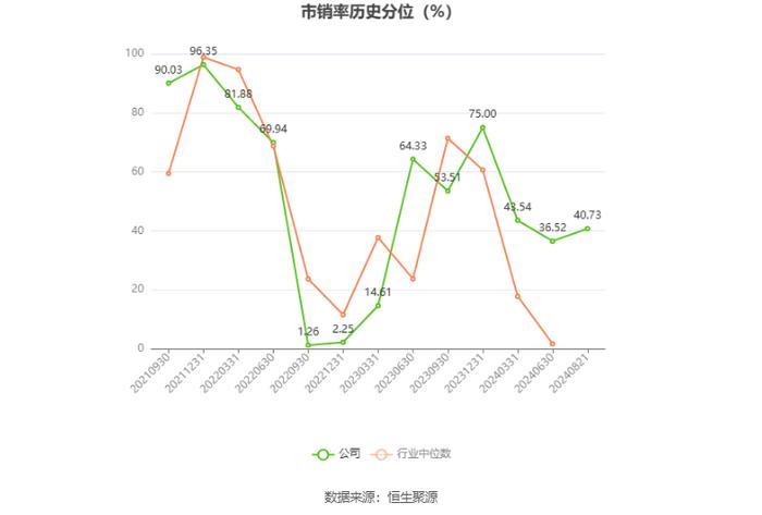 上海艾录：2024年上半年净利润5164.52万元 同比增长55.08%