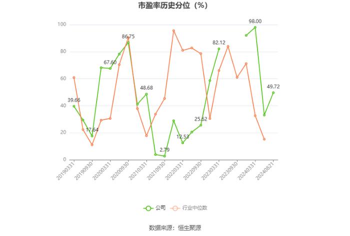 威孚高科：2024年上半年净利润同比增长0.59% 拟10派2.2元