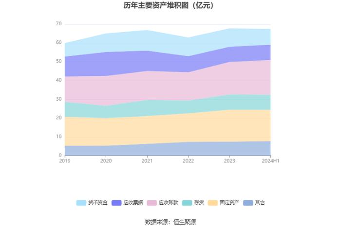 东贝集团：2024年上半年净利润9973.16万元 同比增长17.06%