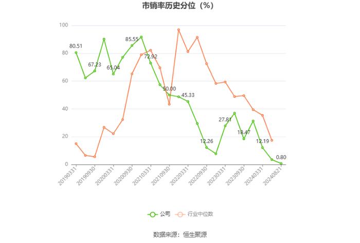 香山股份：2024年上半年净利润7942.43万元 同比增长32.75%