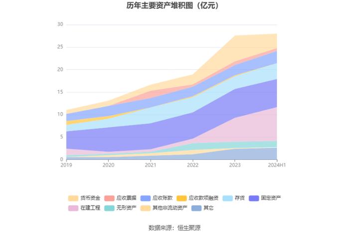 上海艾录：2024年上半年净利润5164.52万元 同比增长55.08%