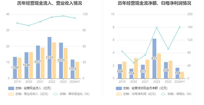 福蓉科技：2024年上半年净利润1.04亿元 同比下降34.95%