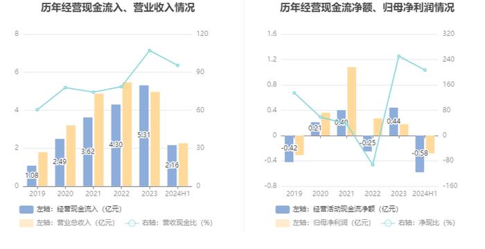 欧林生物：2024年研发总投入1.31亿元