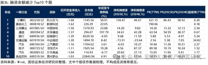 【国信策略】缩量进行时，赚钱效应小幅改善