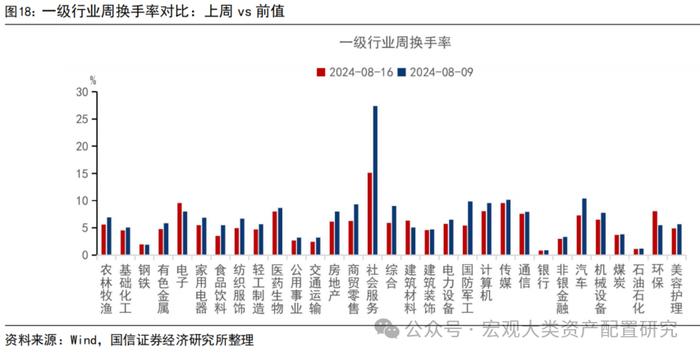 【国信策略】缩量进行时，赚钱效应小幅改善