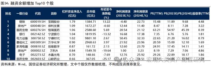 【国信策略】缩量进行时，赚钱效应小幅改善