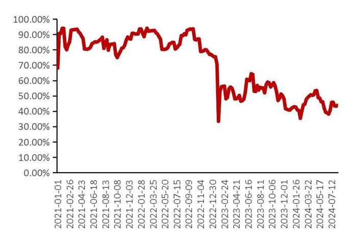 【山证电新】202407锂电产业链月报：2024年7月我国新能源汽车销量99.1万辆，同比+27%