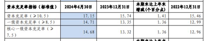 沪农商行中报解析：大手笔的分红与低增长的业绩