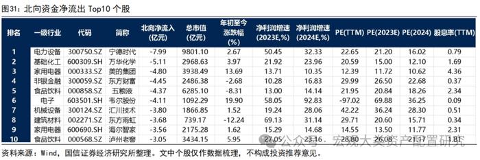 【国信策略】缩量进行时，赚钱效应小幅改善