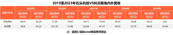 突遭德国法院禁令，石头科技：正积极筹备上诉