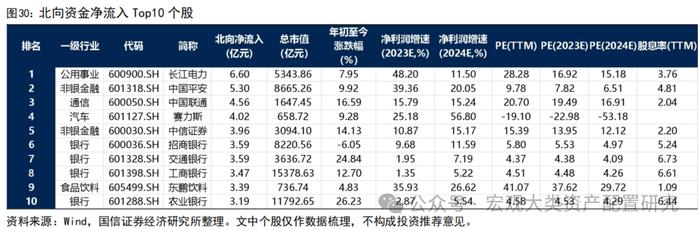 【国信策略】缩量进行时，赚钱效应小幅改善