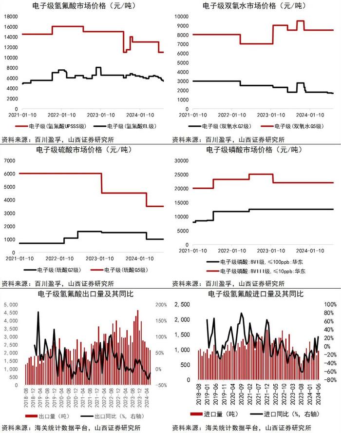 【山证新材料】新材料周报（240812-0816）：中共中央、国务院印发《关于加快经济社会发展全面绿色转型的意见》