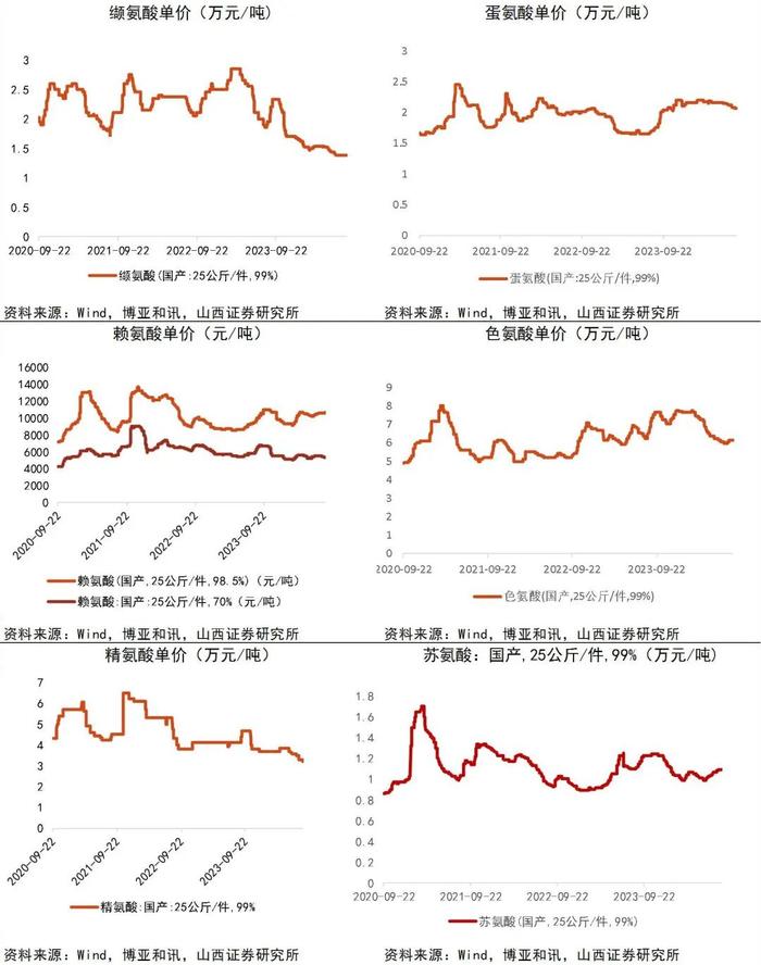 【山证新材料】新材料周报（240812-0816）：中共中央、国务院印发《关于加快经济社会发展全面绿色转型的意见》