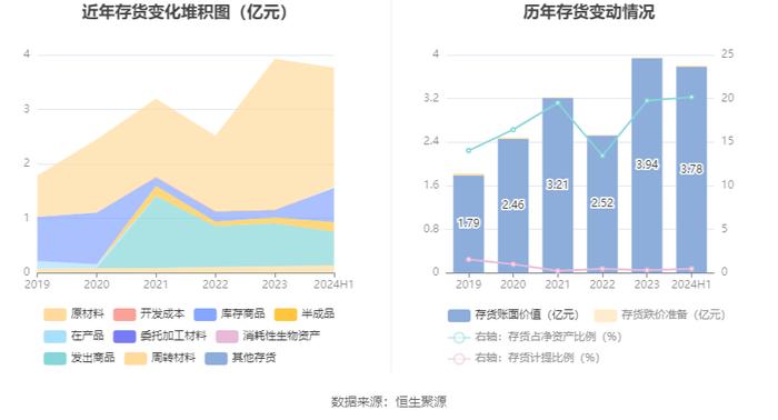 福蓉科技：2024年上半年净利润1.04亿元 同比下降34.95%