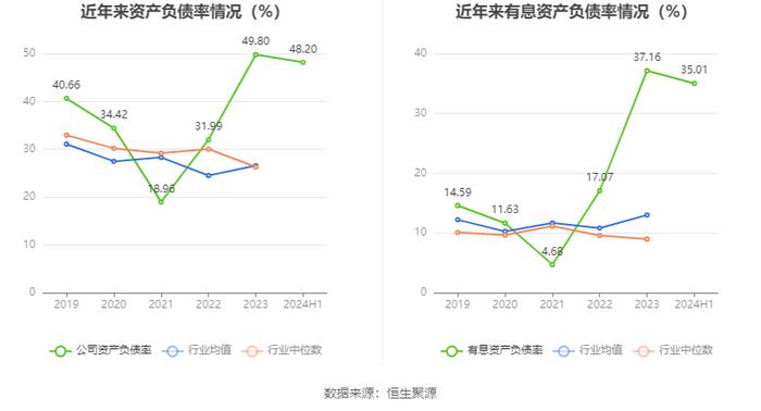 华康股份：2024年上半年净利润1.38亿元 同比下降25.27%