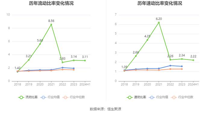 福蓉科技：2024年上半年净利润1.04亿元 同比下降34.95%