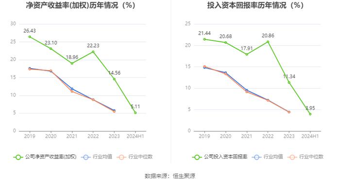 福蓉科技：2024年上半年净利润1.04亿元 同比下降34.95%