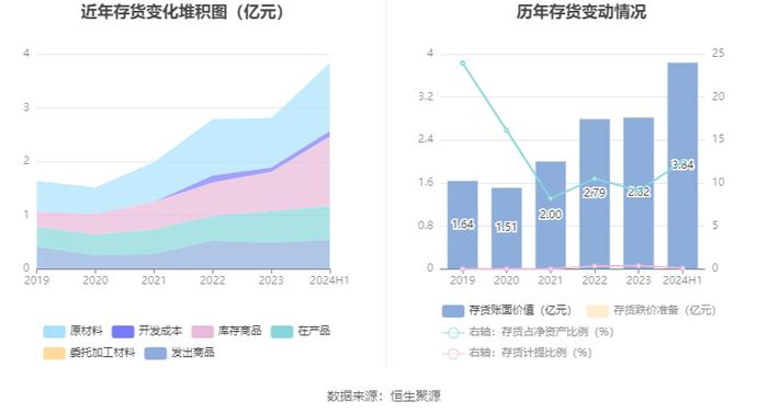 华康股份：2024年上半年净利润1.38亿元 同比下降25.27%