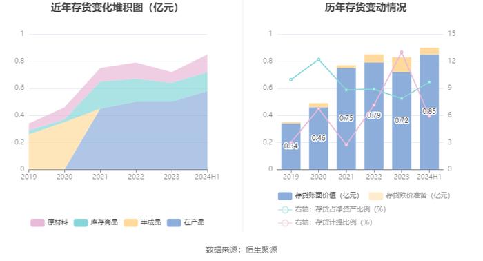 欧林生物：2024年研发总投入1.31亿元