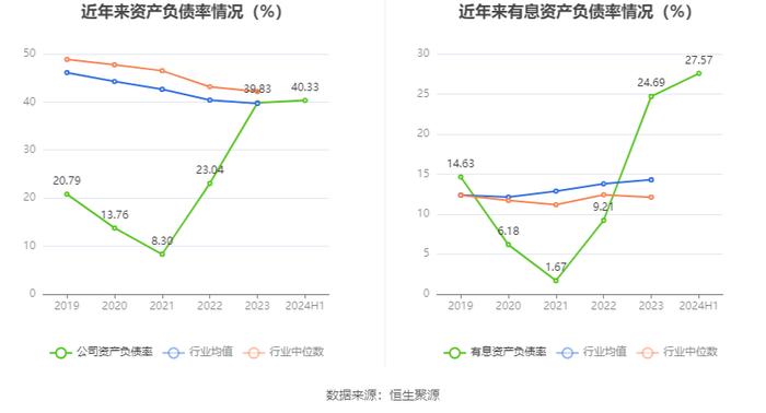 福蓉科技：2024年上半年净利润1.04亿元 同比下降34.95%