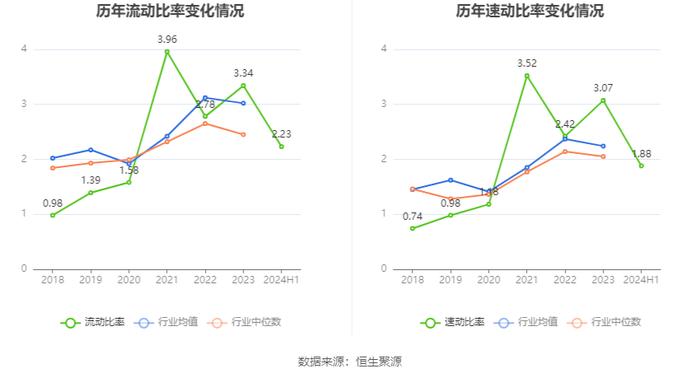 华康股份：2024年上半年净利润1.38亿元 同比下降25.27%