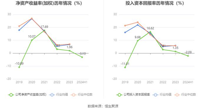 欧林生物：2024年研发总投入1.31亿元