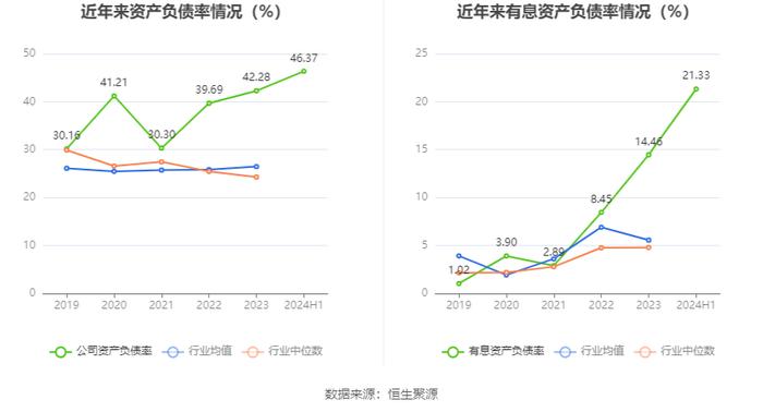 欧林生物：2024年研发总投入1.31亿元