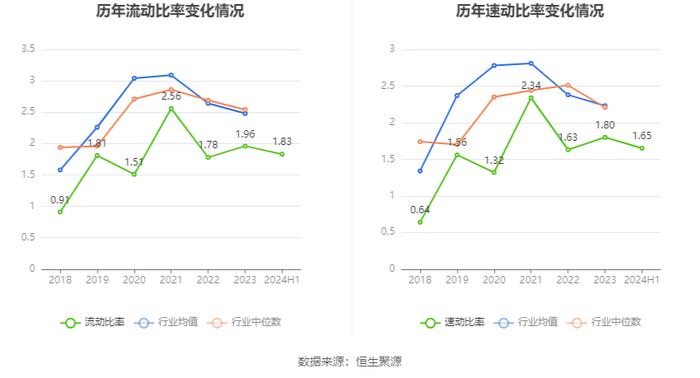 欧林生物：2024年研发总投入1.31亿元