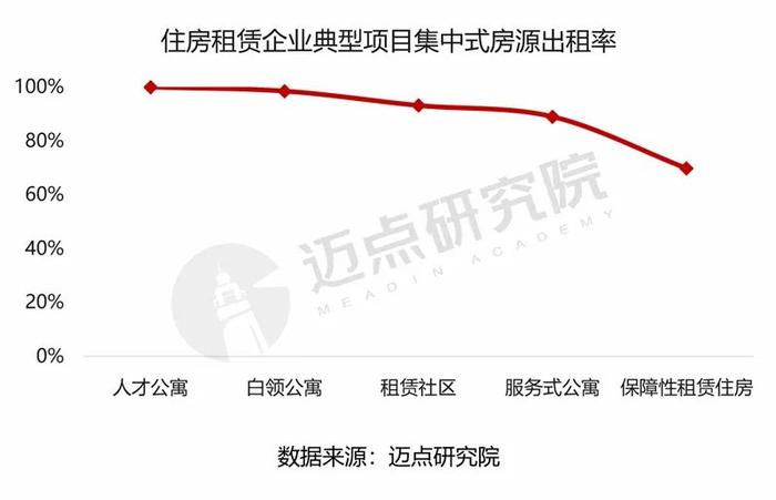 2024年合肥市住房租赁市场分析报告