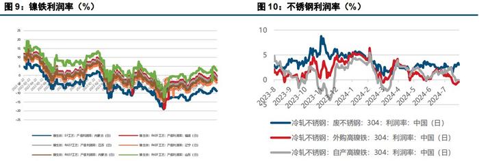 不锈钢需求负反馈扰动下 沪镍价格呈现走弱态势