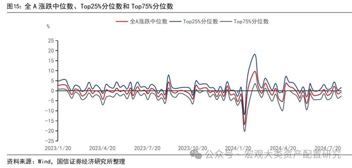 【国信策略】缩量进行时，赚钱效应小幅改善