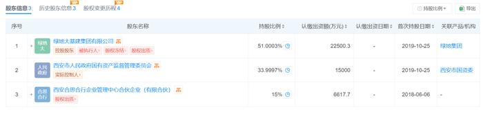 知名国企公告2.63亿元债务违约！去年亏损超9亿元，应收账款上百亿元，半月内连续6次被下调评级等级