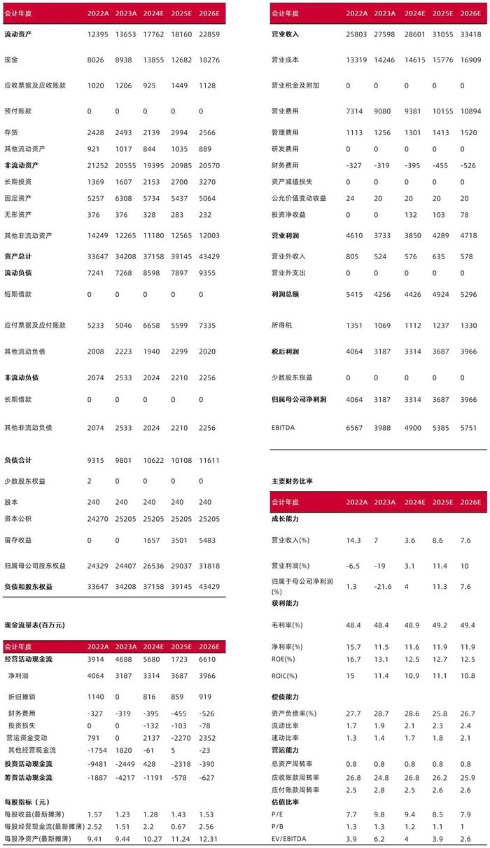 【山证纺服】李宁2024H1业绩点评：电商渠道带动营收稳健增长，全渠道库存处于健康可控水平