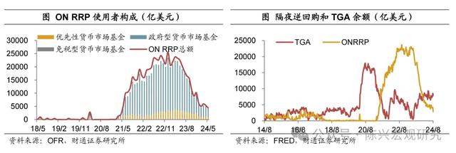 美元流动性危机还会重演么？