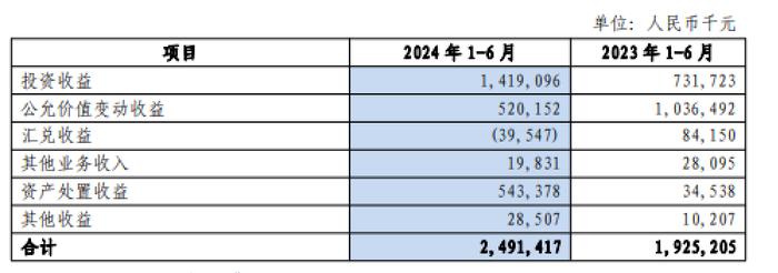 沪农商行中报解析：大手笔的分红与低增长的业绩