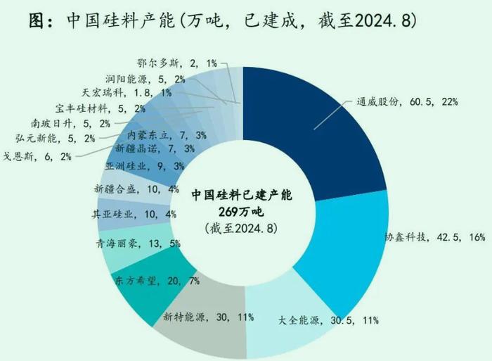 320亿投资！45万吨规划！这匹最神秘硅料黑马，现在还好吗？