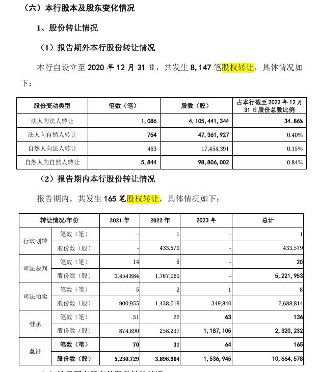 广州银行五次更新招股书 不良率2.05%高出上市城商行均值近一倍