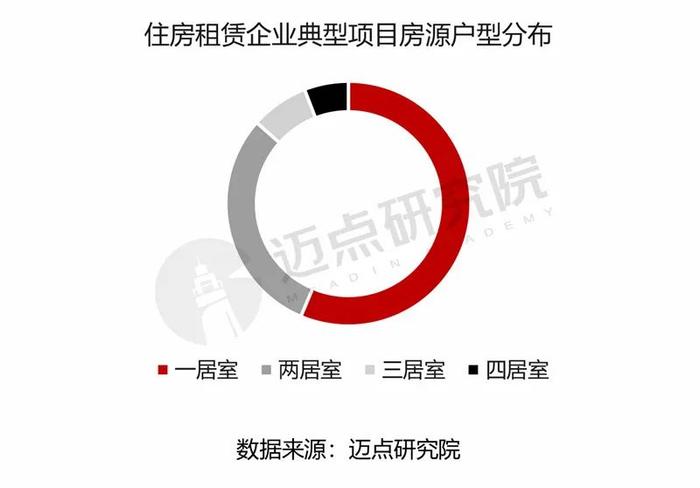 2024年合肥市住房租赁市场分析报告