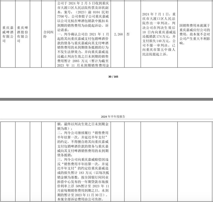 重庆啤酒发生了什么？自称难达年初营收预期，与“山城”啤酒内斗升级