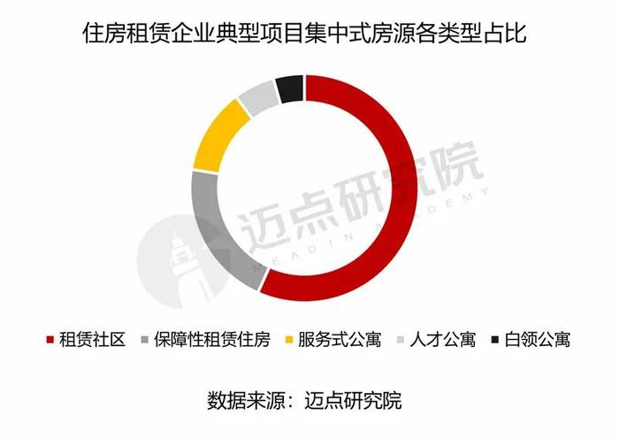 2024年合肥市住房租赁市场分析报告