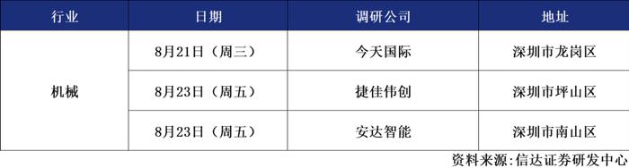 信达晨会（2024/08/21）医药：方盛制药公司深度报告 | 固收：近期转债的下跌在定价什么？